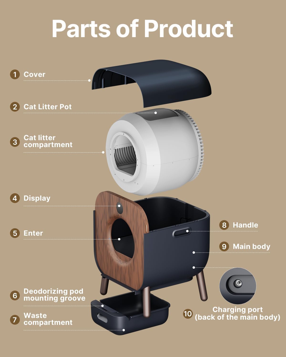 Extra Large Self Cleaning Automatic Cat Litter Box with Mat & Liner M8130