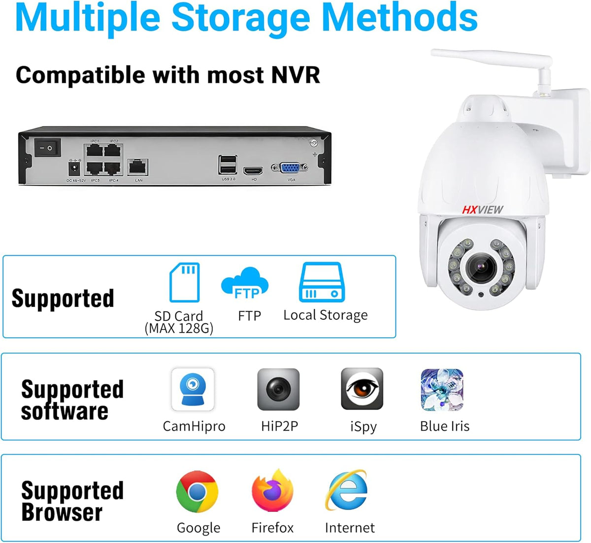 5MP WiFi Wireless Spotlight Camera with 5X Optical Zoom O63979