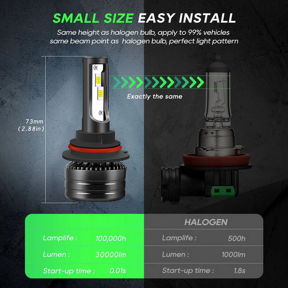 9007 HB5 LED Headlight Bulbs 2pcs P88007