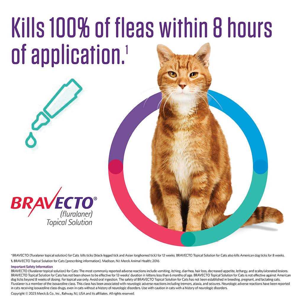 Topical Solution for Cats J8367