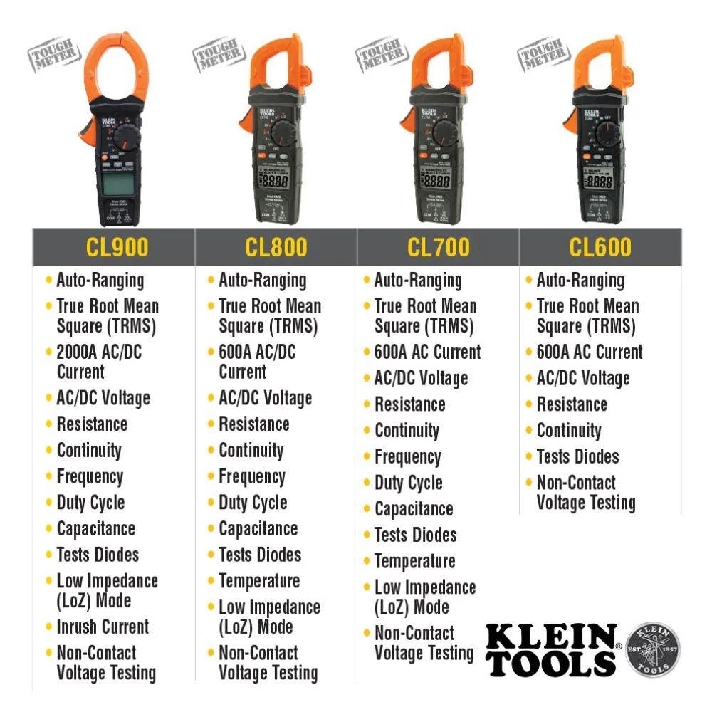Digital Clamp Meter C84349