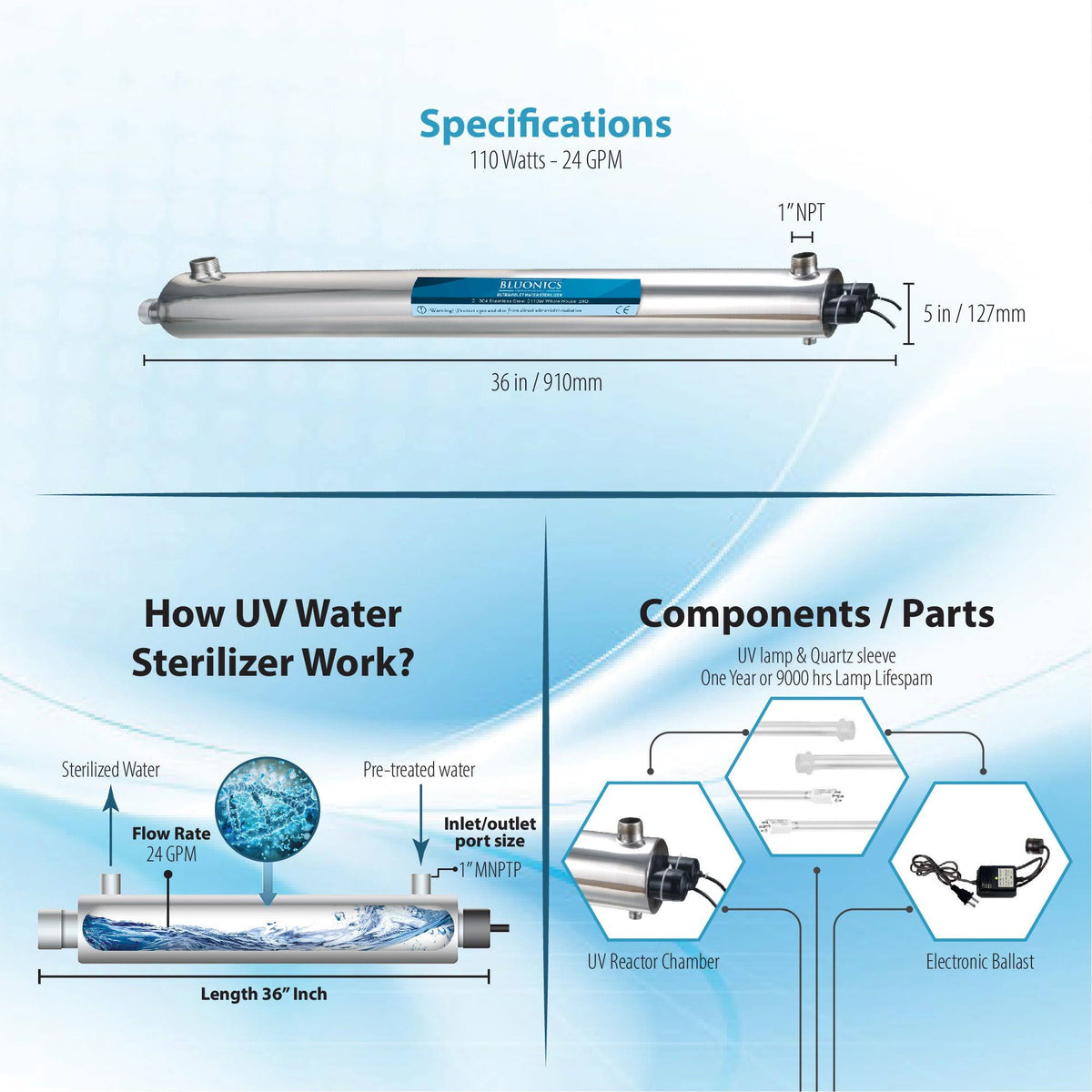 110W UV Ultraviolet + Sediment & Carbon Big Blue Size 4.5x22 x 20x22 Filters N4580