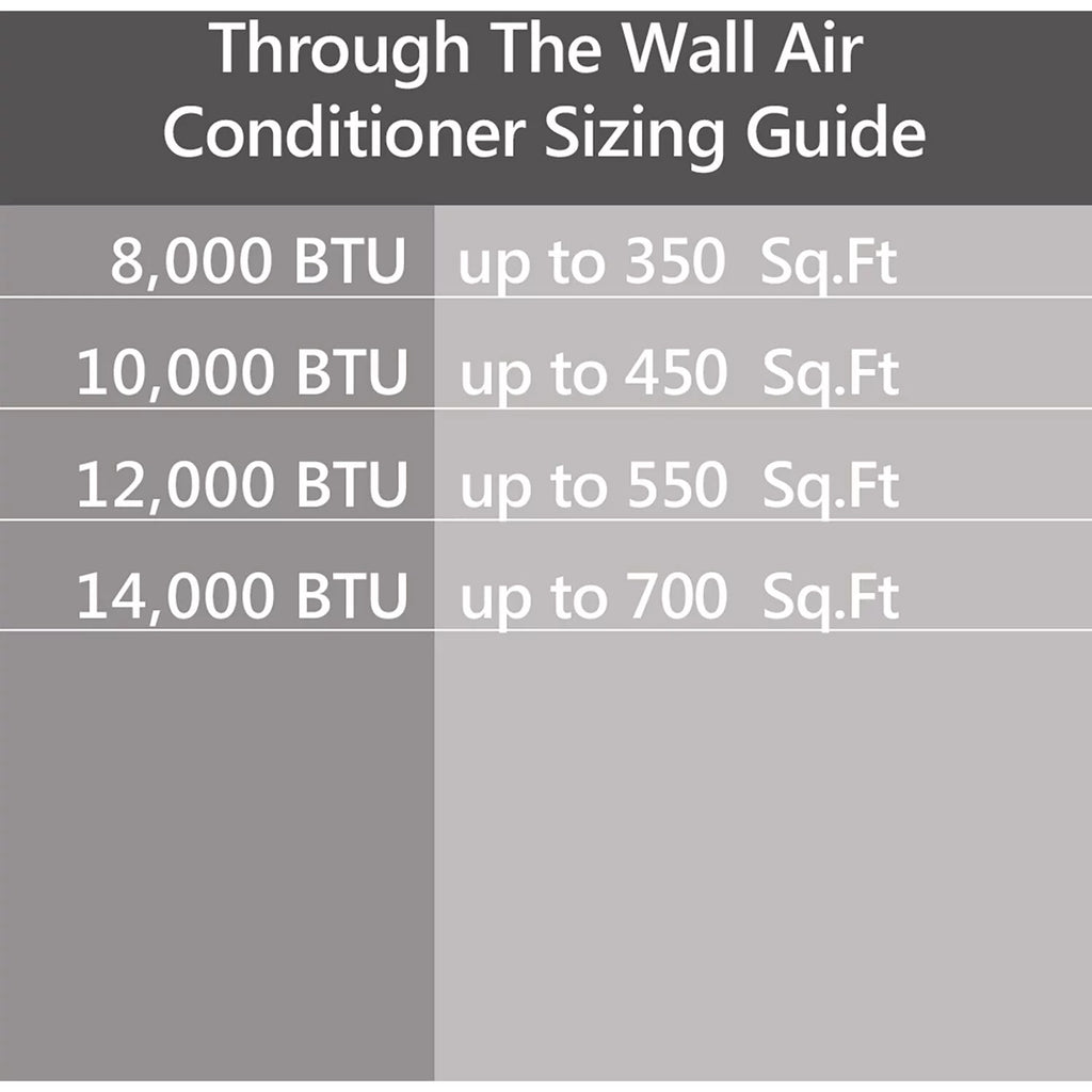 12,000 BTU 115-Volt Through-the-Wall Air Conditioner with Remote, White N81721