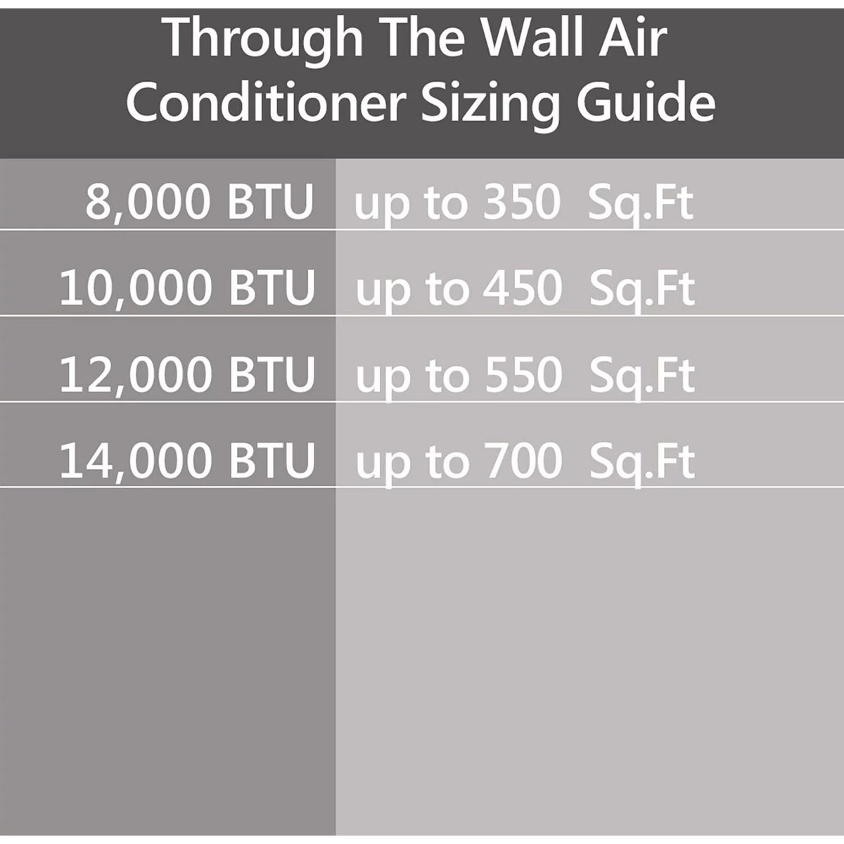 12,000 BTU 115-Volt Through-the-Wall Air Conditioner with Remote, White N81721