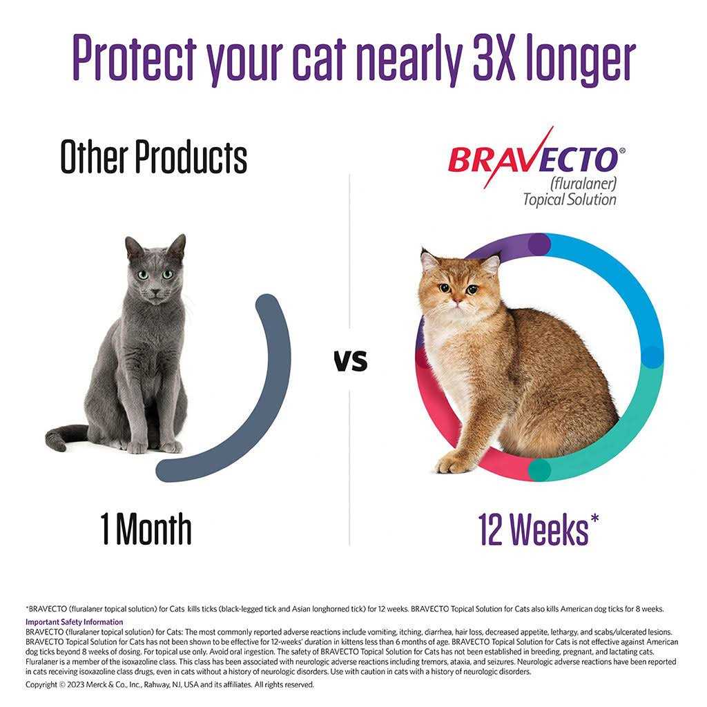 Topical Solution for Cats J8367
