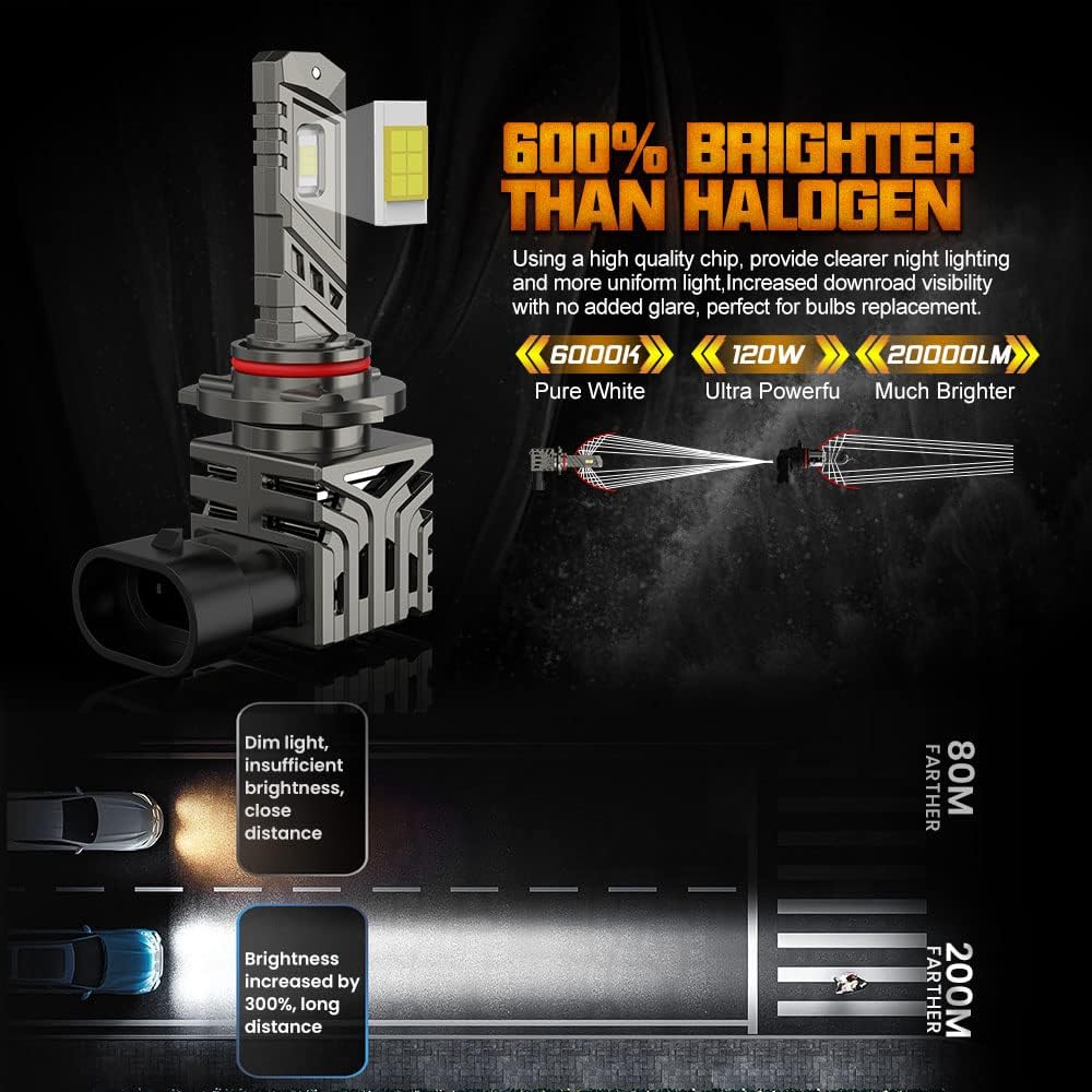 HB3 LED Headlight Bulbs 20000LM 110W 6000K Pack of 2 S3150