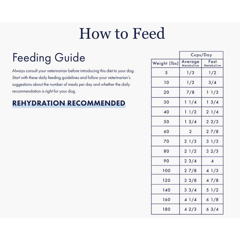 Sensitive Stomach Dog Food P1103