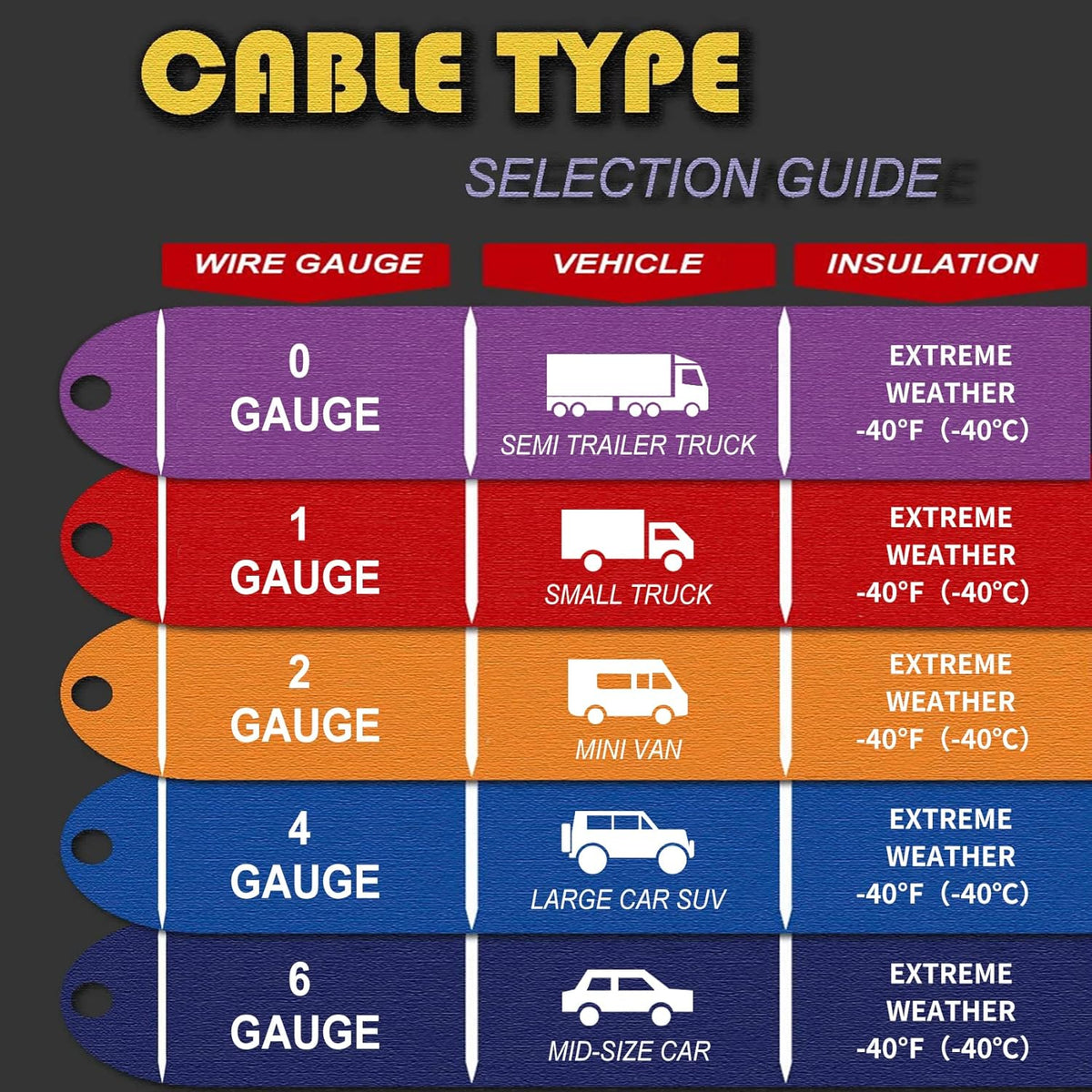 1-Gauge 25-FT 700Amp Heavy Duty Jumper Cables with Carry Bag N639