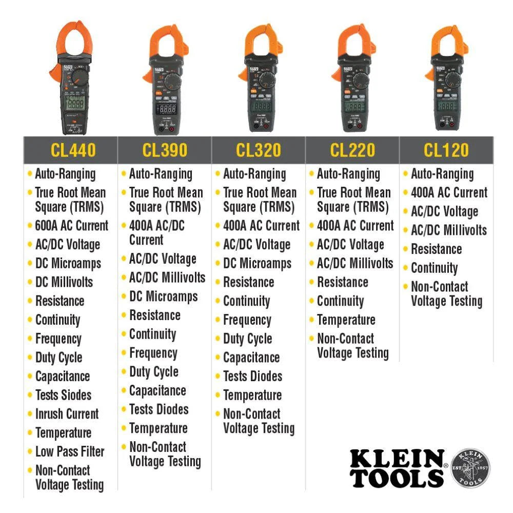 Digital Clamp Meter C84349