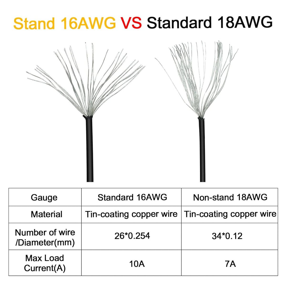 16AWG 8 Pin PCIE Splitter to Dual 8 Pin(6+2) Power Adapter Cable, 9ich 12 Pack P59066