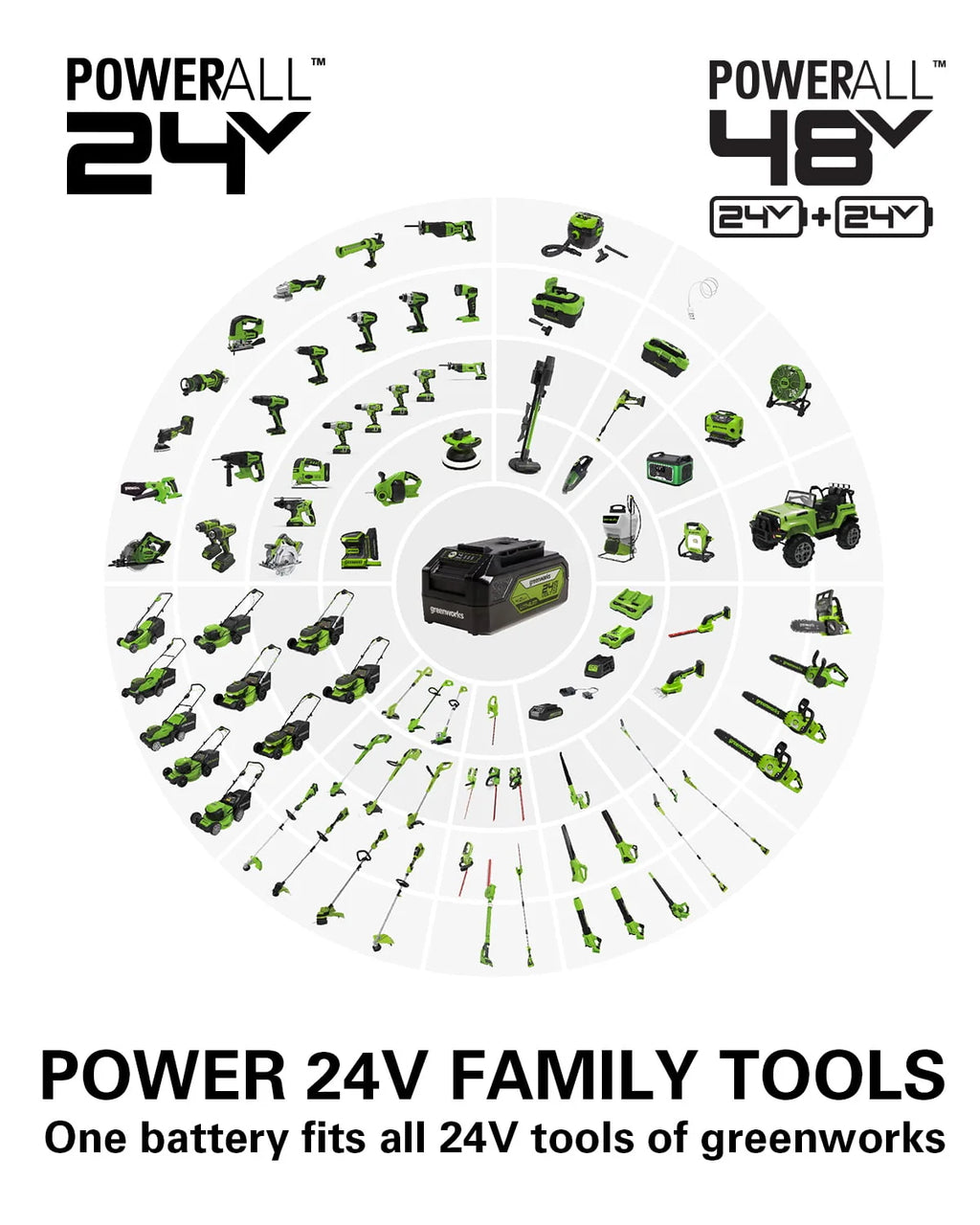24V 600-PSI Cordless Power Cleaner with 4.0 Ah Battery and Charger O622