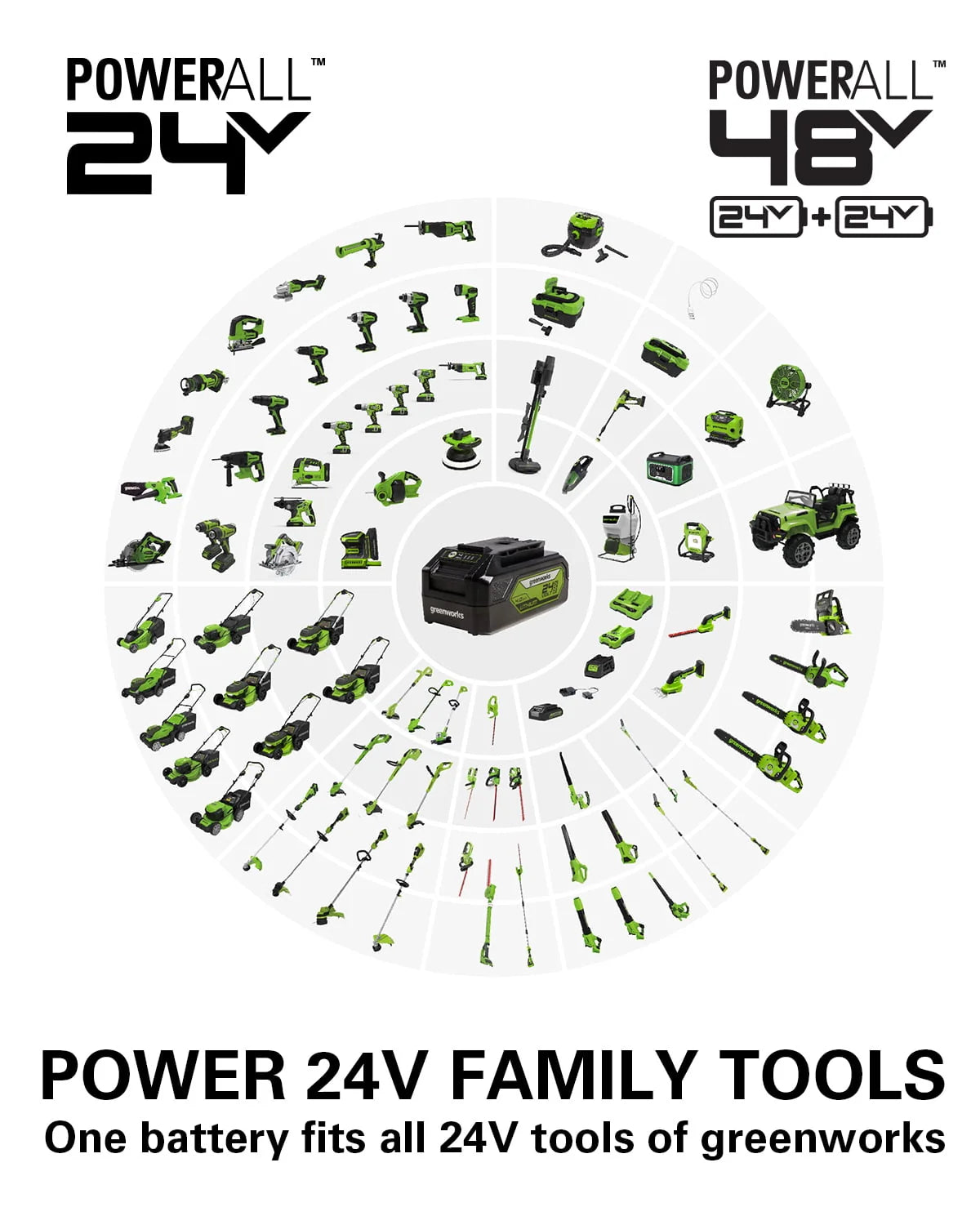 24V 600-PSI Cordless Power Cleaner with 4.0 Ah Battery and Charger O622