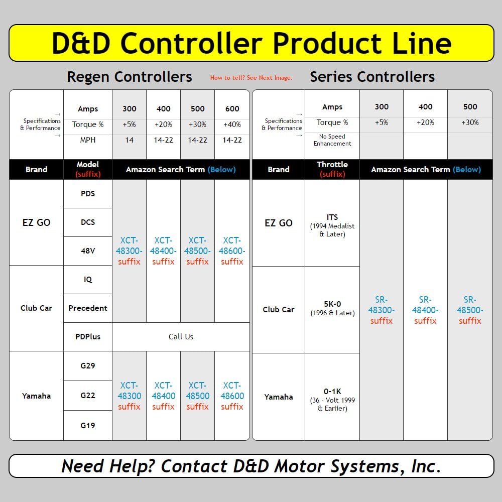300 Amp 48V Controller X27451
