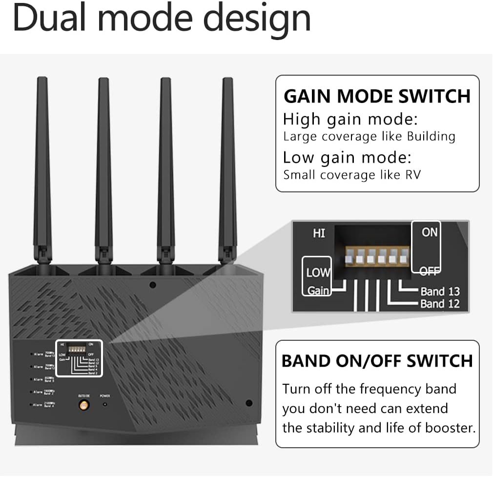 Cell Phone Signal Booster Kit, Up to 5,000 sq ft, 2G/3G/4G/5G LTE L28859