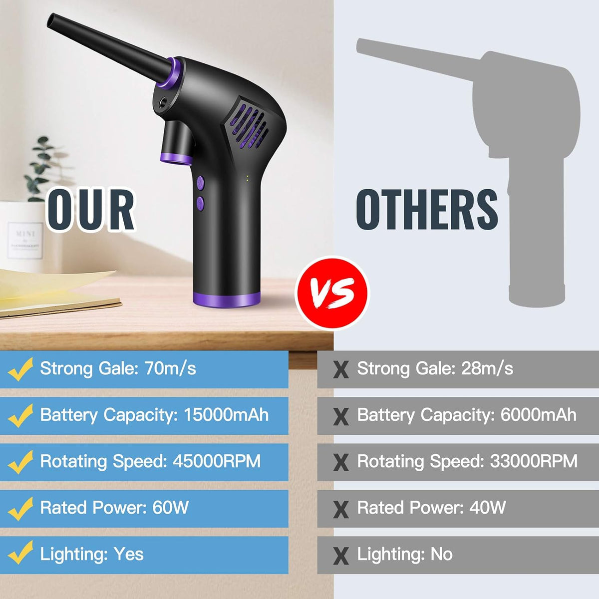 Rechargeable 45000 RPM Cordless Air Duster with LED Light K91720