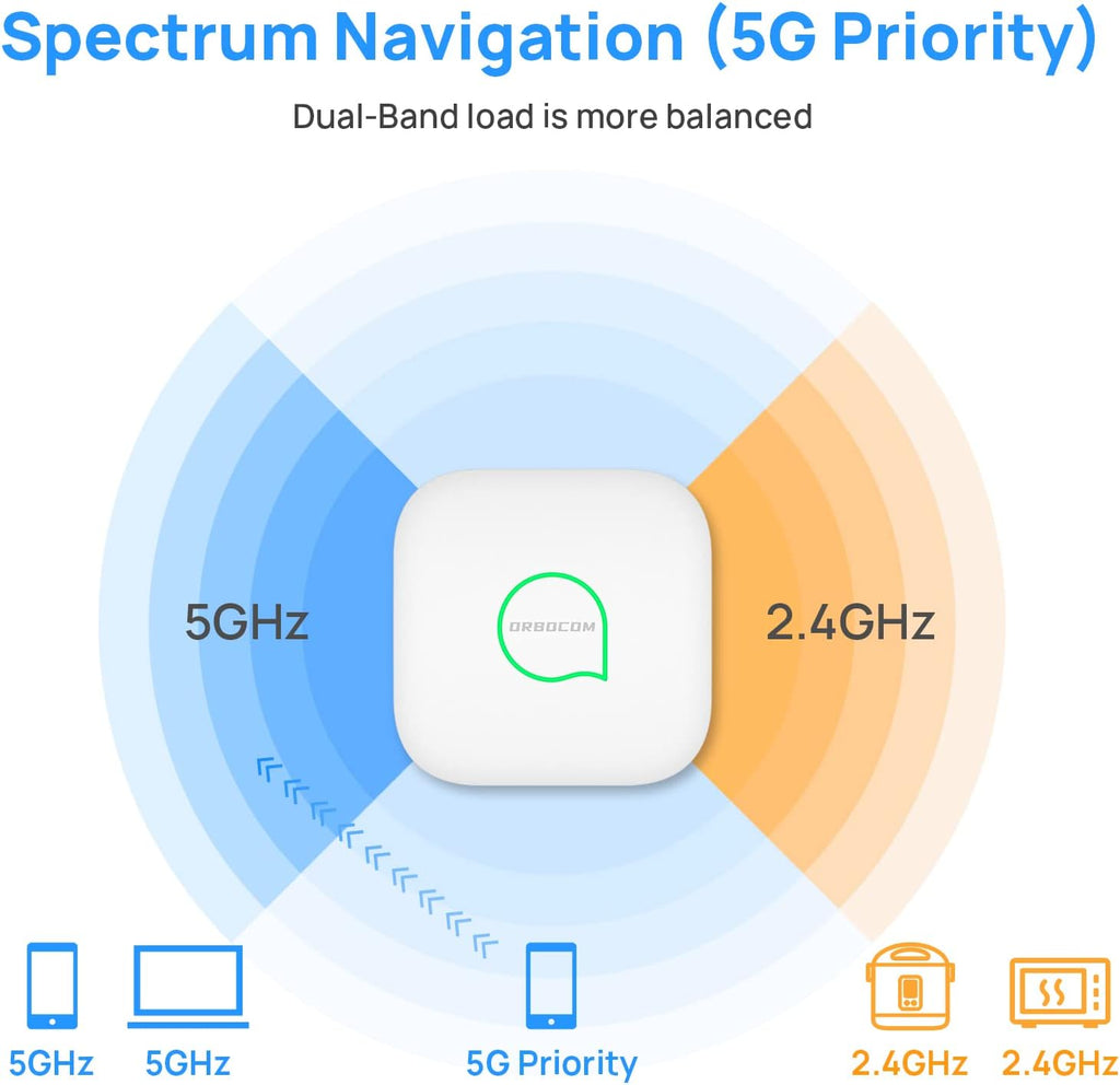 Wireless WiFi Access Point Dual Band AC1200 MU-MIMO Pack of 2 T22207