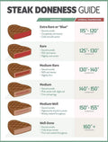 24x36 Laminated Steak Doneness Temperature Chart Poster Y18438