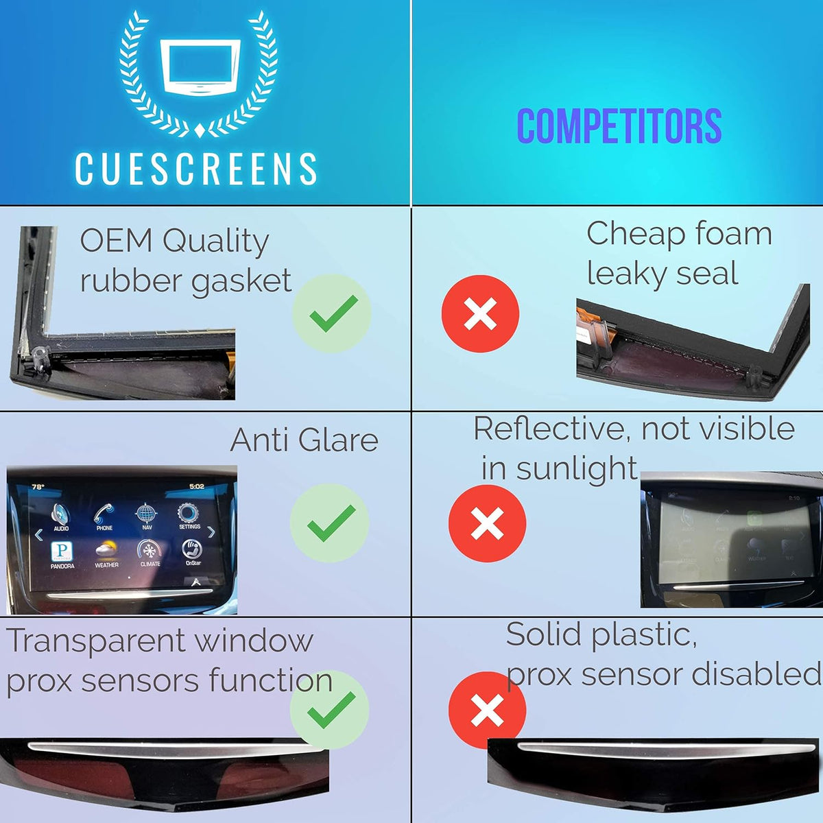 Cadillac CUE Replacement Touch Screen Display U875225