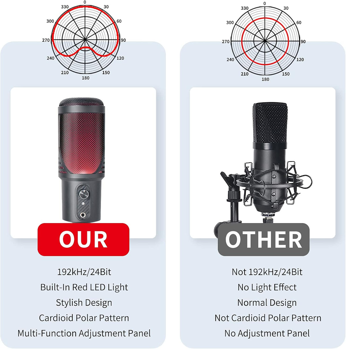 Red LED USB Condenser Microphone, Cardioid, Pack of 2 A888932