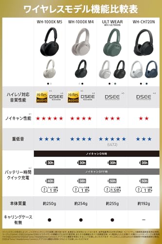 Navy Blue Noise Canceling Wireless Bluetooth Headphones V39771