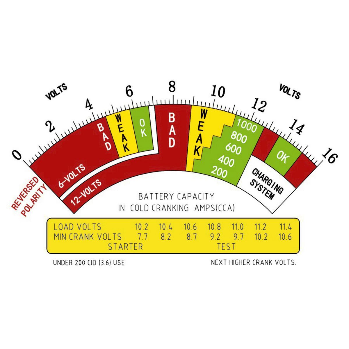 12V Battery and System Load Tester P41814