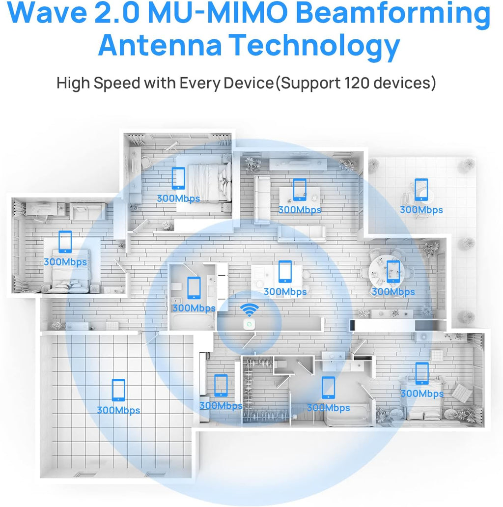 Wireless WiFi Access Point Dual Band AC1200 MU-MIMO Pack of 2 T22207