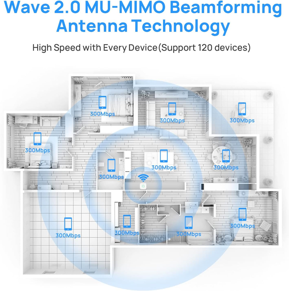 Wireless WiFi Access Point Dual Band AC1200 MU-MIMO Pack of 2 T22207
