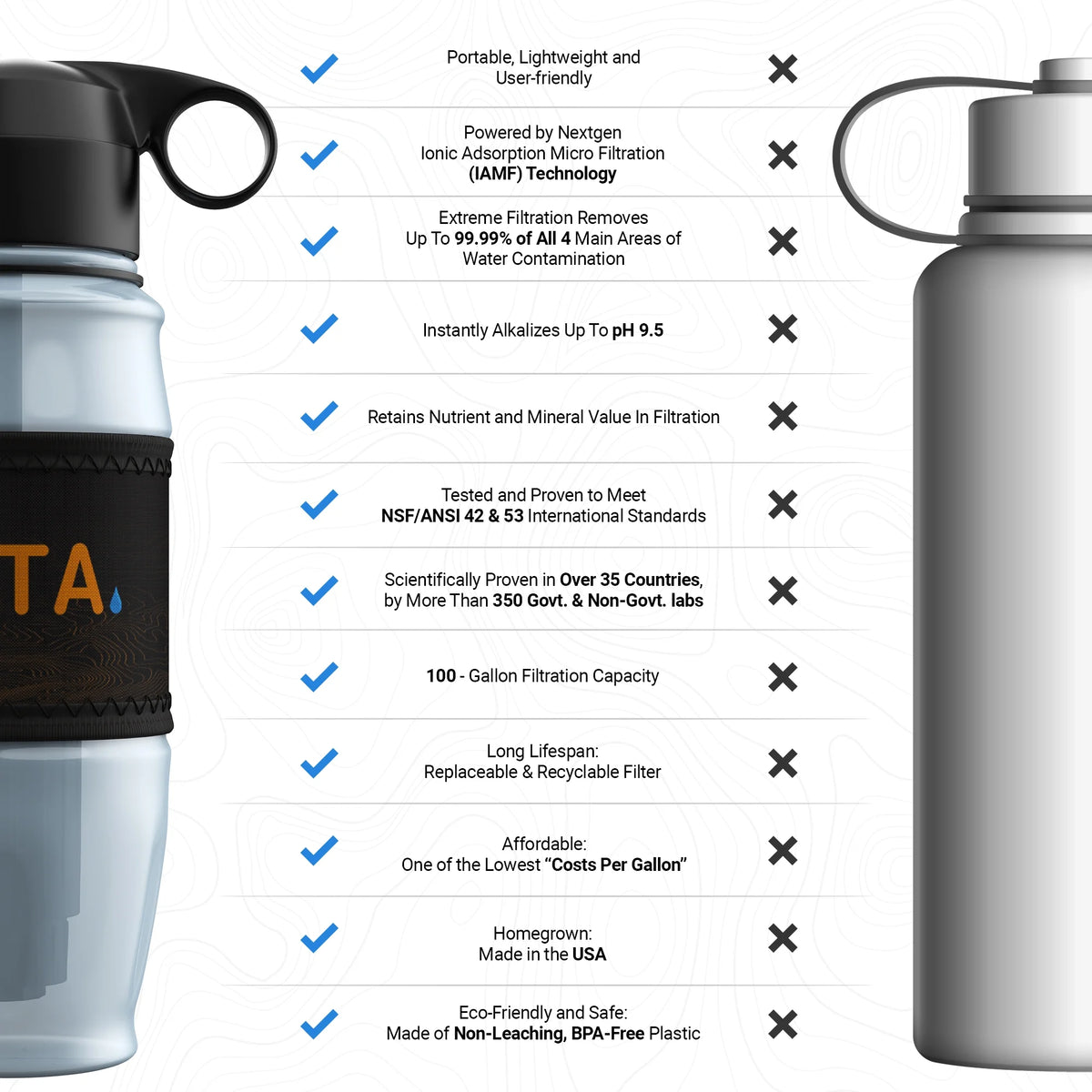 White Alkaline Water Filter Bottle K9318
