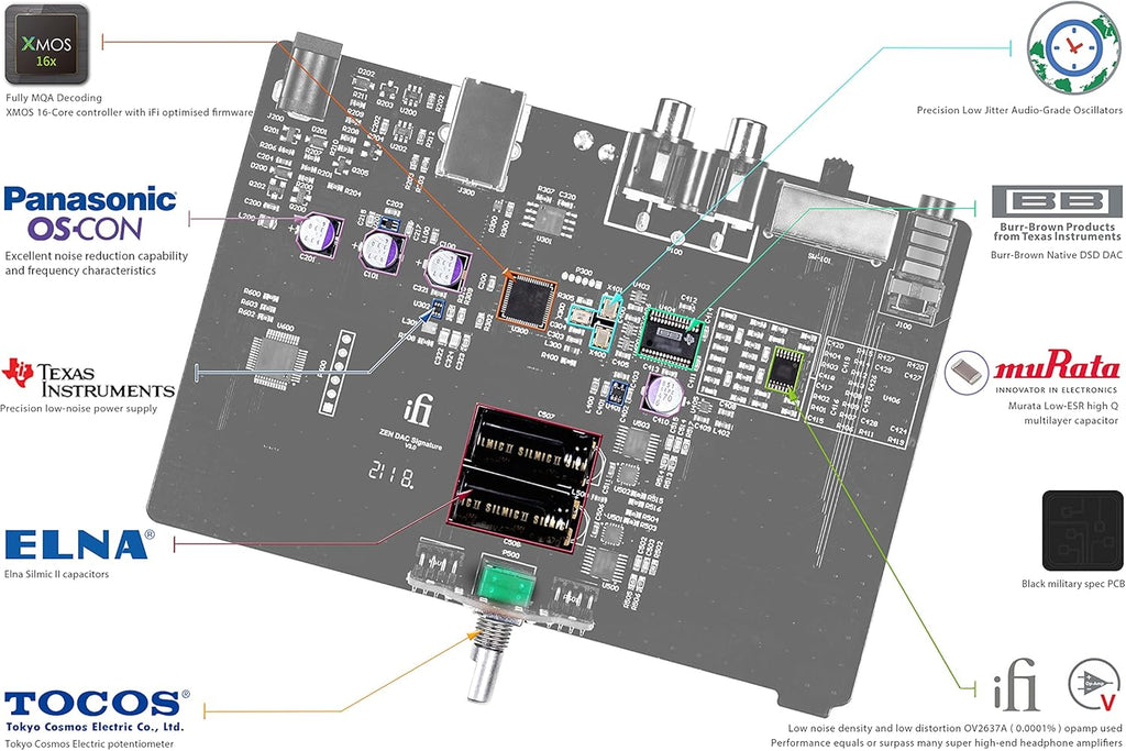 Zen DAC Signature V2 HiFi Desktop DAC with USB3.0 B Input / Outputs 4.4mm Balanced / RCA V325