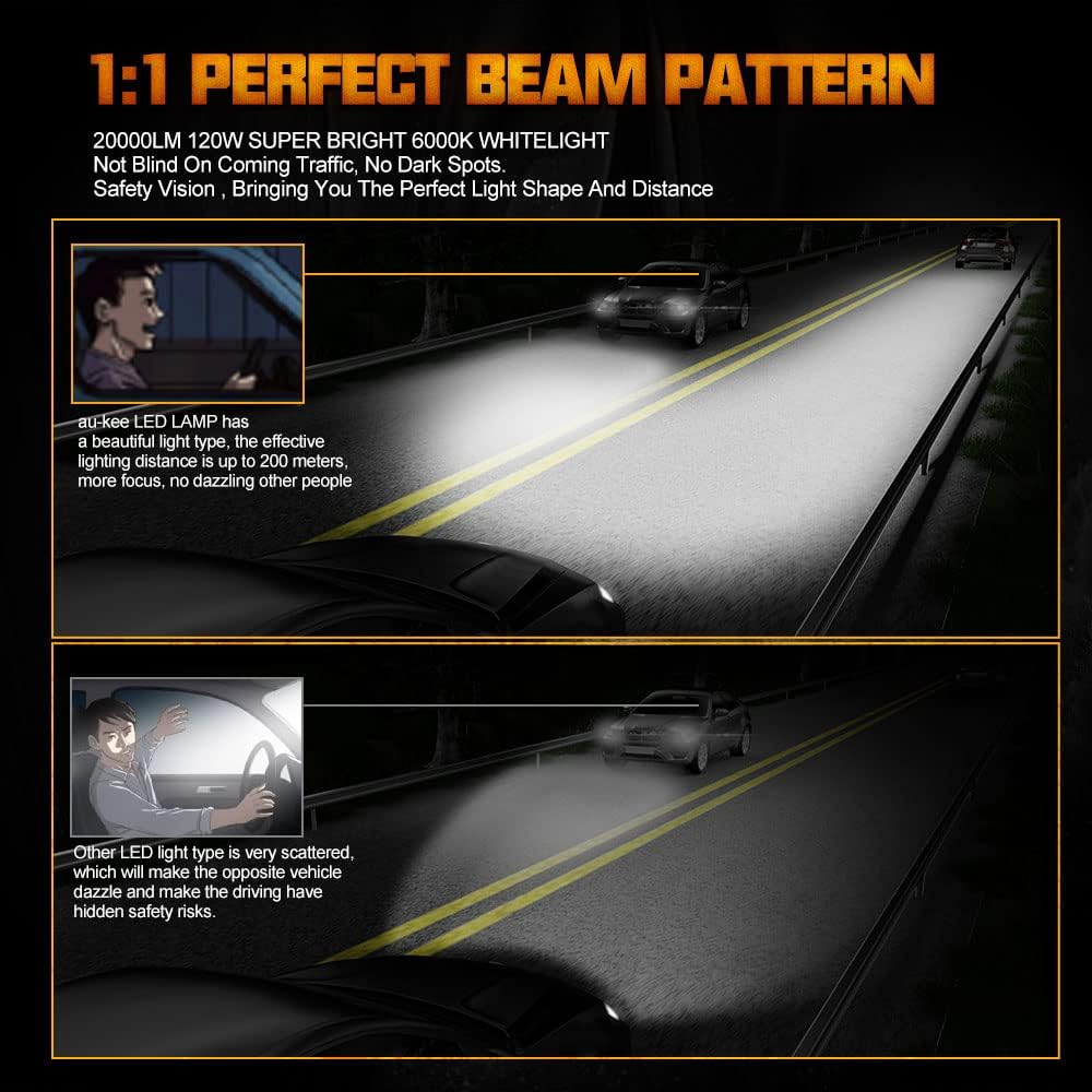HB3 LED Headlight Bulbs 20000LM 110W 6000K Pack of 2 S3150