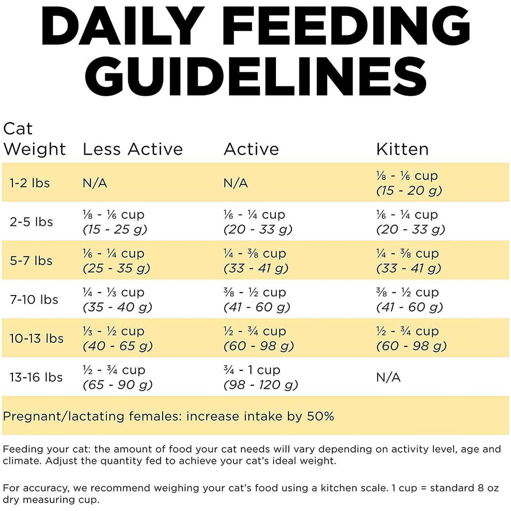 Limited Ingredient Duck Recipe Dry Cat Food A708