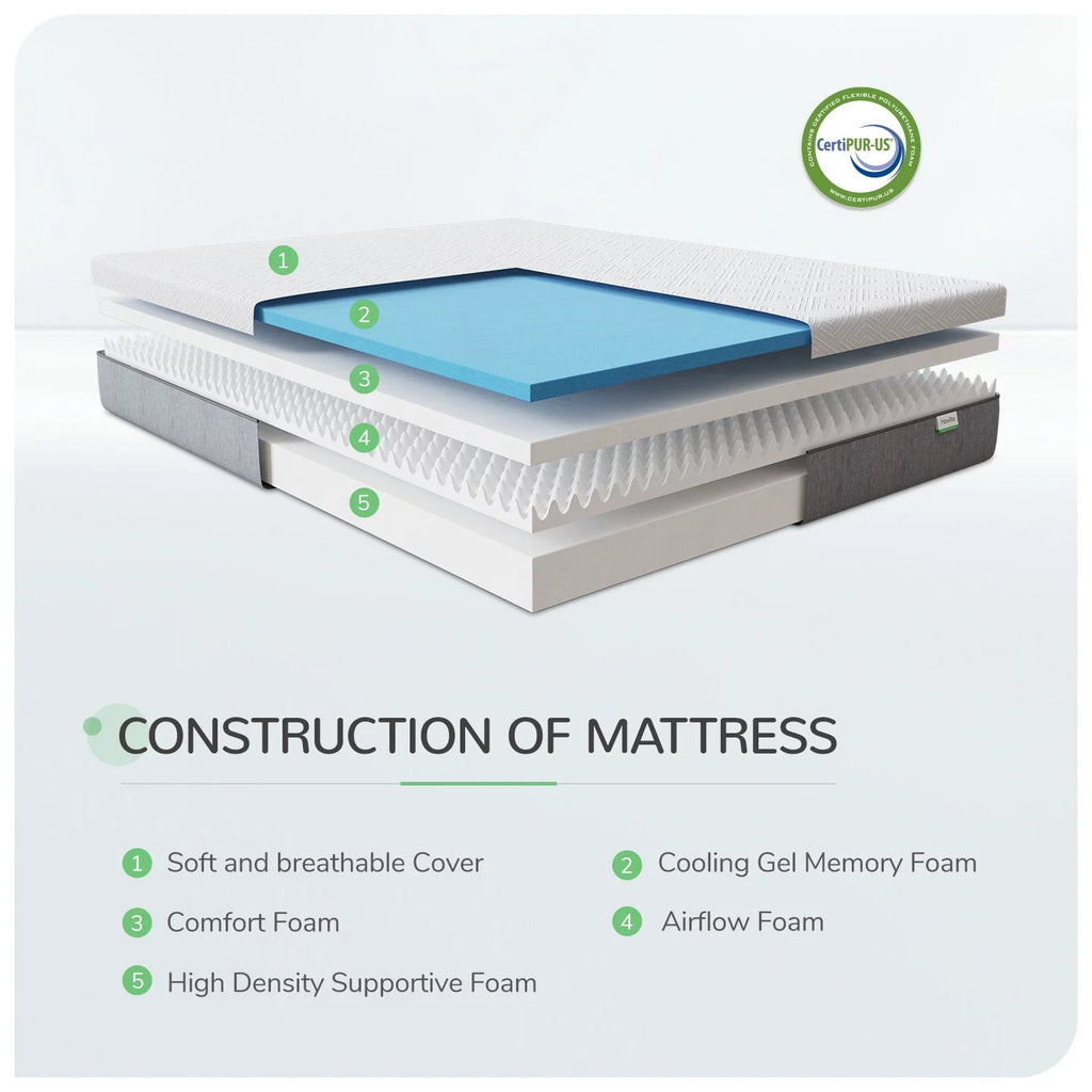 Twin Size Gel Memory Foam Mattress J500