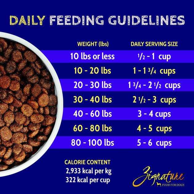 Goat Formula Limited Ingredient Dry Dog Food W779